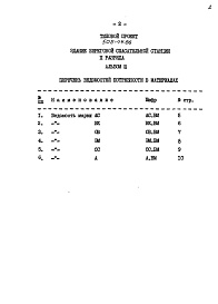 Состав фльбома. Типовой проект 505-74.86Альбом 3 Ведомости потребности в материалах      