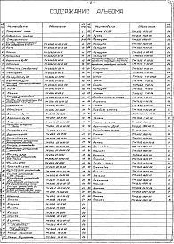 Состав фльбома. Типовой проект 503-202Альбом 3 Нестандартизированное оборудование  