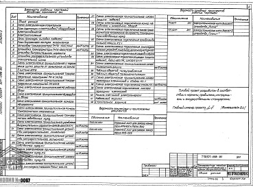 Состав фльбома. Типовой проект 507-098.90Альбом 2 Электротехническая часть (Вариант 1. Устройство "Лисна")