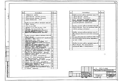 Состав фльбома. Типовой проект 503-9-20.86Альбом 1  Общая пояснительная записка. Схема генерального плана. Архитектурные решения. Конструкции железобетонные. Конструкции металлические. Отопление и вентиляция. Электрическое освещение. Связь и сигнализация 