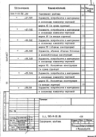 Состав фльбома. Типовой проект 503-9-20.86Альбом 4 Ведомости потребности в материалах