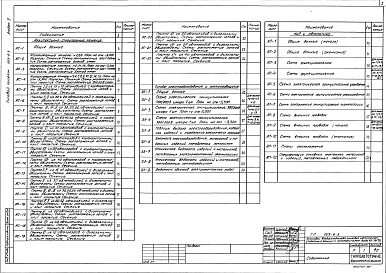 Состав фльбома. Типовой проект 503-9-3Альбом 2 Архитектурно-строительные решения. Силовое электрооборудование и электроосвещение. КИП и автоматизация