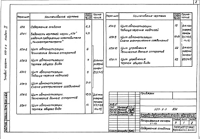 Состав фльбома. Типовой проект 503-9-3Альбом 4 Чертежи задания предприятию — изготовителю на КИП и автоматизацию    