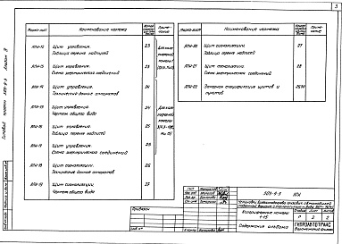 Состав фльбома. Типовой проект 503-9-3Альбом 4 Чертежи задания предприятию — изготовителю на КИП и автоматизацию    