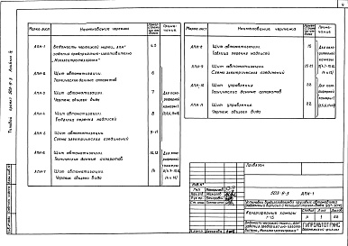 Состав фльбома. Типовой проект 503-9-3Альбом 4 Чертежи задания предприятию — изготовителю на КИП и автоматизацию    