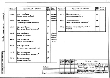 Состав фльбома. Типовой проект 503-9-3Альбом 4 Чертежи задания предприятию — изготовителю на КИП и автоматизацию    