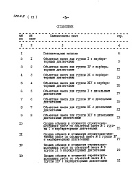 Состав фльбома. Типовой проект 503-9-3Альбом 6 Сметы    