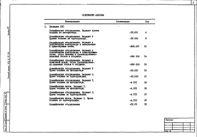 Состав фльбома. Типовой проект 503-6-10.86Альбом 6 Спецификации оборудования