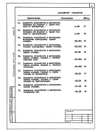 Состав фльбома. Типовой проект 503-6-10.86Альбом 7 Ведомости потребности в материалах