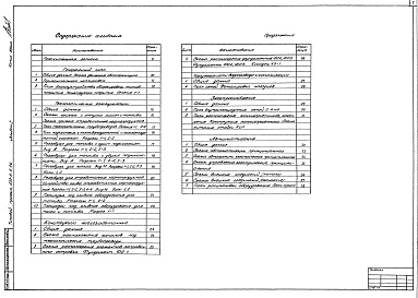 Состав фльбома. Типовой проект 503-6-8.86Альбом 1 Площадка АЗС. Пояснительная записка. Чертежи (генплан, технологические коммуникации, конструкции железобетонные, водоснабжение и канализация, электроснабжение, автоматизация)    