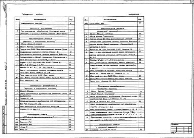 Состав фльбома. Типовой проект 503-6-8.86Альбом 2 Здание станции. Пояснительная записка. Чертежи ( технология производства, архитектурные решения, конструкции железобетонные, строительные изделия, отопление и вентиляция, внутренние водопровод и канализация, силовое электрооборудование, связь и с