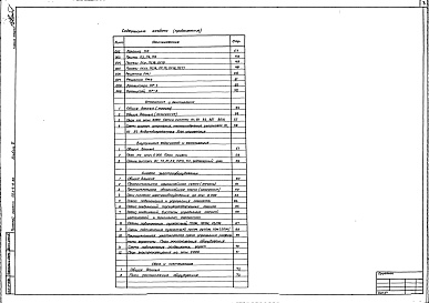 Состав фльбома. Типовой проект 503-6-8.86Альбом 2 Здание станции. Пояснительная записка. Чертежи ( технология производства, архитектурные решения, конструкции железобетонные, строительные изделия, отопление и вентиляция, внутренние водопровод и канализация, силовое электрооборудование, связь и с