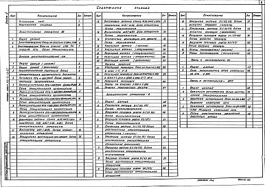 Состав фльбома. Типовой проект 503-4-45.87Альбом 3 Электрическое освещение, силовое электрооборудование, автоматическое управление, связь и сигнализация    