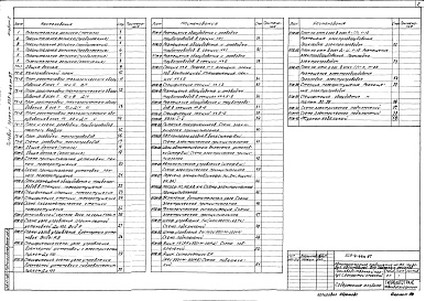 Состав фльбома. Типовой проект 503-4-44м.87Альбом 1 Пояснительная записка. Технология производства. Автоматическое пожаротушение