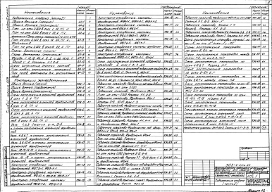 Состав фльбома. Типовой проект 503-4-44м.87Альбом 2 Архитектурные решения, конструкции железобетонные (часть 1), конструкции металлические (часть 2)