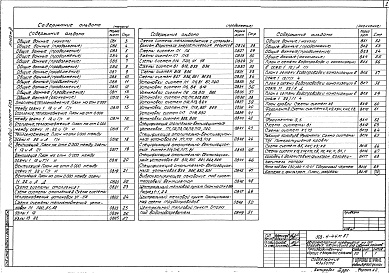 Состав фльбома. Типовой проект 503-4-44м.87Альбом 3 Отопление и вентиляция. Внутренний водопровод и канализация 