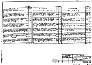 Состав фльбома. Типовой проект 503-4-44м.87Альбом 4 Силовое электрооборудование. Электрическое освещение. Автоматизация санитарно-технических систем, связи и сигнализации