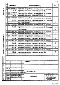 Состав фльбома. Типовой проект 503-4-44м.87Альбом 9 Ведомости потребности в материалах