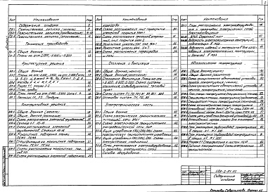 Состав фльбома. Типовой проект 503-2-51.92Альбом 1 Пояснительная записка. Технология производства. Архитектурные решения. Конструкции железобетонные. Отопление и вентиляция. Силовое электрооборудование и электрическое освещение. Автоматическое пожаротушение    