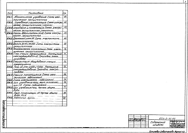 Состав фльбома. Типовой проект 503-2-51.92Альбом 1 Пояснительная записка. Технология производства. Архитектурные решения. Конструкции железобетонные. Отопление и вентиляция. Силовое электрооборудование и электрическое освещение. Автоматическое пожаротушение    