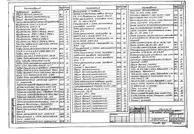 Состав фльбома. Типовой проект 503-2-46.91Альбом 2 Силовое электрооборудование. Электрическое освещение. Связь и сигнализация.  Автоматизация отопления и вентиляции. Автоматическое пожаротушение     