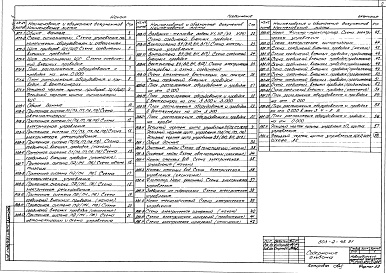 Состав фльбома. Типовой проект 503-2-45.91Альбом 5 Автоматизация технологии производства. Автоматизация отопления и вентиляции. Автоматизация внутреннего водопровода и канализации     