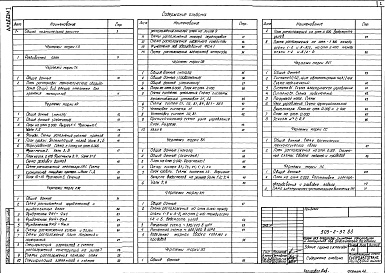 Состав фльбома. Типовой проект 503-2-37.88Альбом 1 Пояснительная записка. Технология производства. Архитектурные решения. Конструкции железобетонные. Отопление и вентиляция. Внутренние водопровод и канализация. Силовое электрооборудование. Электрическое освещение. Автоматизация санитарно-техничес