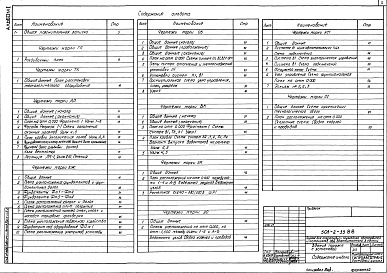 Состав фльбома. Типовой проект 503-2-33.88Альбом 1 Пояснительная записка. Технология производства. Архитектурные решения. Конструкции железобетонные. Отопление, вентиляция. Внутренние водопровод и канализация. Силовое электрооборудование. Электрическое освещение. Автоматизация санитарно-техническ