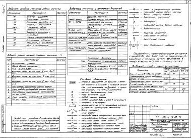 Состав фльбома. Типовой проект 503-2-19.86Альбом 1 Технология производства     