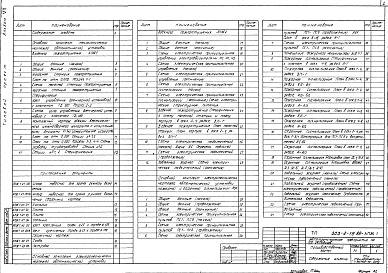 Состав фльбома. Типовой проект 503-2-19.86Альбом 7 Установки пожаротушения, пожарной и охранной сигнализации    