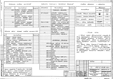 Состав фльбома. Типовой проект 503-2-19.86Альбом 7 Установки пожаротушения, пожарной и охранной сигнализации    