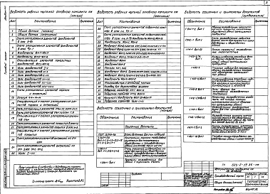 Состав фльбома. Типовой проект 503-2-19.86Альбом 8 Конструкции железобетонные и металлические   