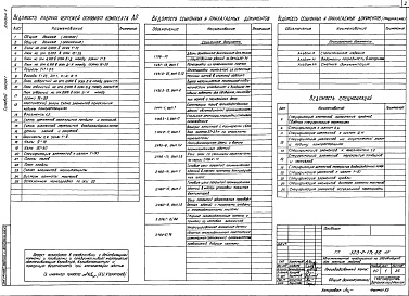 Состав фльбома. Типовой проект 503-2-17с.86Альбом 2  Архитектурные решения