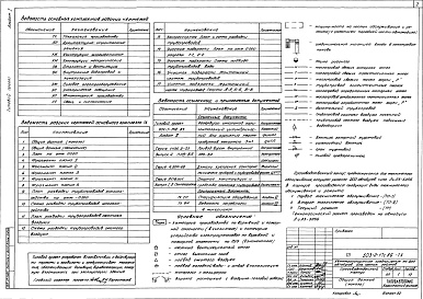 Состав фльбома. Типовой проект 503-2-17с.86Альбом 1 Технология производства    