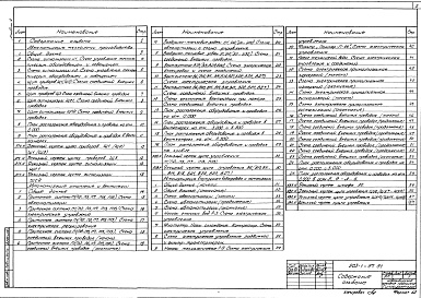 Состав фльбома. Типовой проект 503-1-97.91Альбом 4 Автоматизация технологии производства. Автоматизация отопления и вентиляции. Автоматизация внутреннего водопровода и канализации  