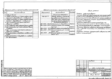 Состав фльбома. Типовой проект 503-1-97.91Альбом 4 Автоматизация технологии производства. Автоматизация отопления и вентиляции. Автоматизация внутреннего водопровода и канализации  