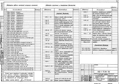 Состав фльбома. Типовой проект 503-1-71.89Альбом 2 Отопление и вентиляция. Внутренние водопровод и канализация. Пожарная сигнализация     