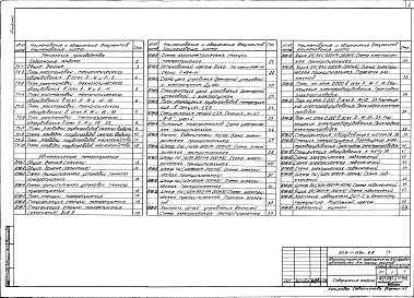 Состав фльбома. Типовой проект 503-1-69с.88Альбом 2 Технология производства. Автоматическое пожаротушение     