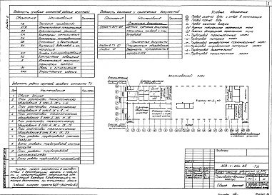 Состав фльбома. Типовой проект 503-1-69с.88Альбом 2 Технология производства. Автоматическое пожаротушение     