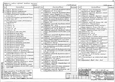 Состав фльбома. Типовой проект 503-1-69с.88Альбом 4 Конструкции железобетонные Часть 1 Основное решение — сейсмичность 7 баллов. Часть 2 Сейсмичность до 6 баллов    