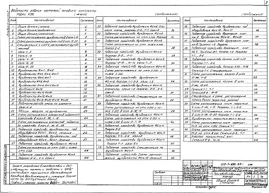 Состав фльбома. Типовой проект 503-1-69с.88Альбом 4 Конструкции железобетонные Часть 1 Основное решение — сейсмичность 7 баллов. Часть 2 Сейсмичность до 6 баллов    