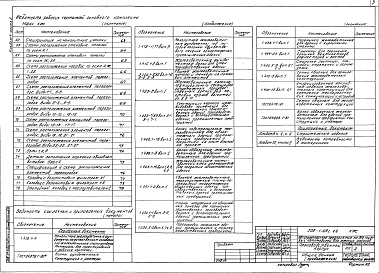 Состав фльбома. Типовой проект 503-1-69с.88Альбом 4 Конструкции железобетонные Часть 1 Основное решение — сейсмичность 7 баллов. Часть 2 Сейсмичность до 6 баллов    