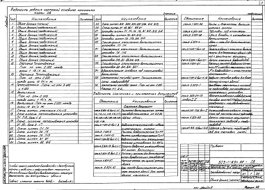 Состав фльбома. Типовой проект 503-1-69с.88Альбом 5 Отопление и вентиляция. Внутренние водопровод и канализация    