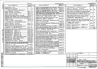 Состав фльбома. Типовой проект 503-1-43.86Альбом 1 Архитектурные решения, конструкции железобетонные, конструкции металлические    