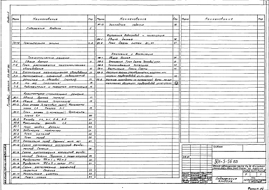 Состав фльбома. Типовой проект 501-5-56.85Альбом 1 Пояснительная записка, технологические решения. Архитектурно-строительные решения. Внутренние водопровод и канализация. Отопление, вентиляция     