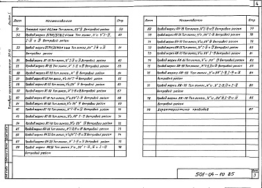 Состав фльбома. Типовой проект 501-04-10.85Альбом 1 Пояснительная записка. Схемы секционирования. Линейное оборудование. Монтажные кривые проводов