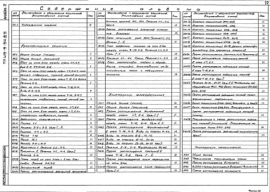 Состав фльбома. Типовой проект 416-9-54.89Альбом 2 Архитектурные решения. Конструкции железобетонные. Конструкции металлические