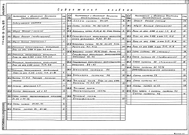 Состав фльбома. Типовой проект 416-9-54.89Альбом 4 Отопление и вентиляция. Внутренние водопровод и канализация 