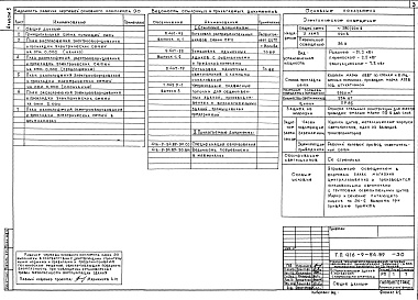 Состав фльбома. Типовой проект 416-9-54.89Альбом 5 Электрическое освещение. Силовое электрооборудование. Связь и сигнализация. Автоматизация