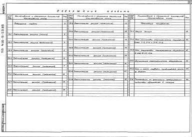 Состав фльбома. Типовой проект 416-9-53.89Альбом 1 Пояснительная записка. Технология производства